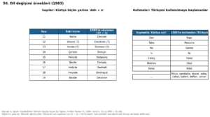 Kırklar Yaylası 1984 grafik 50.png