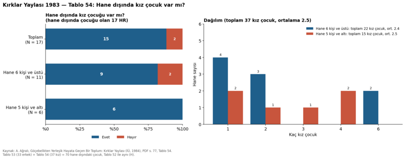 Dosya:Kırklar Yaylası 1984 tablo 054.png