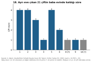 Kırklar Yaylası 1984 grafik 18.png