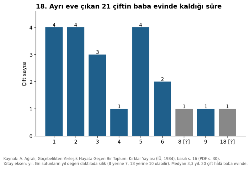 Dosya:Kırklar Yaylası 1984 grafik 18.png