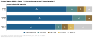 Kırklar Yaylası 1984 tablo 078.png
