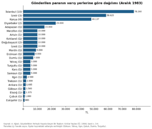 Tavşançalı 1984 grafik 06.png