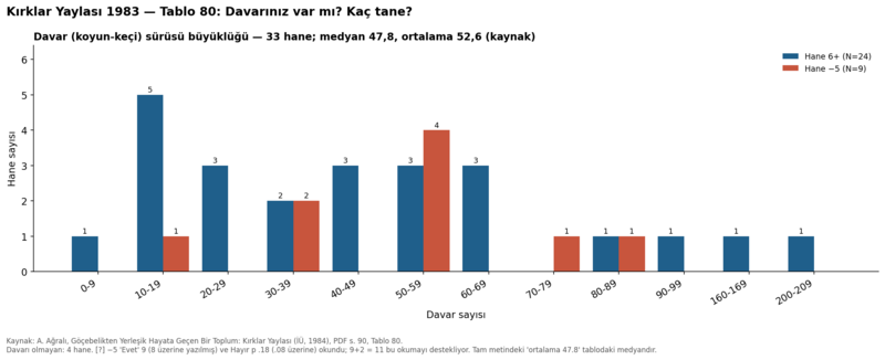 Dosya:Kırklar Yaylası 1984 tablo 080.png