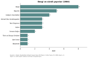 Tavşançalı 1984 grafik 14.png