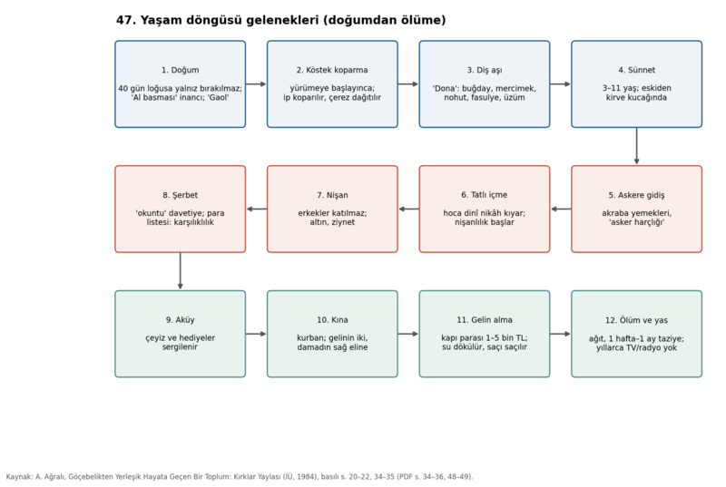 Dosya:Kırklar Yaylası 1984 grafik 47.png