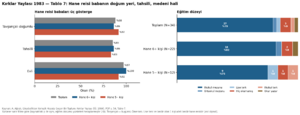 Kırklar Yaylası 1984 tablo 007.png