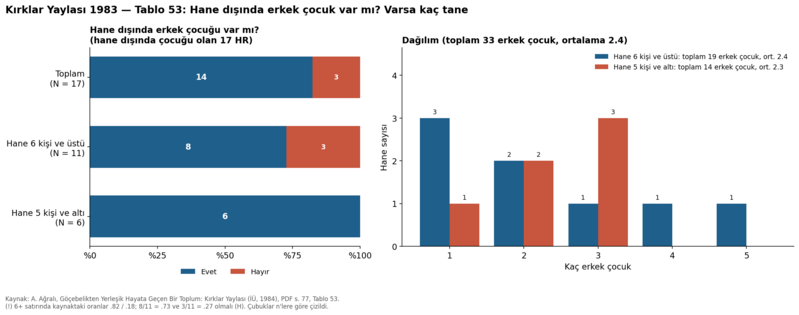 Dosya:Kırklar Yaylası 1984 tablo 053.png