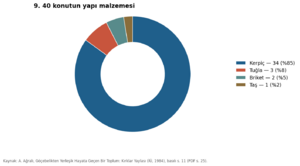 Kırklar Yaylası 1984 grafik 09.png