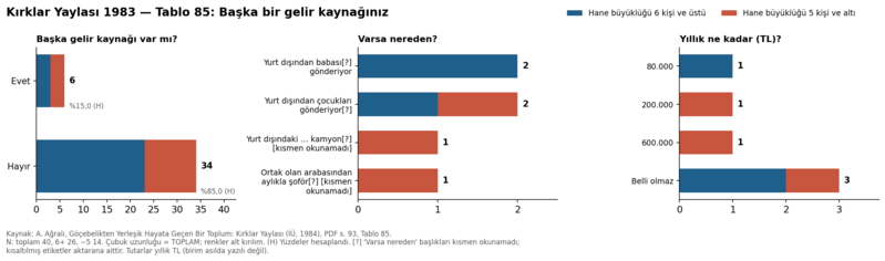 Dosya:Kırklar Yaylası 1984 tablo 085.png