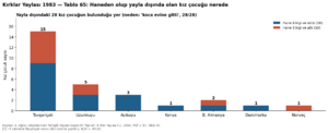 Kırklar Yaylası 1984 tablo 065.png