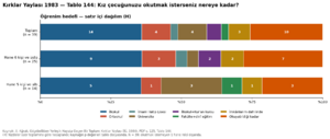 Kırklar Yaylası 1984 tablo 144.png