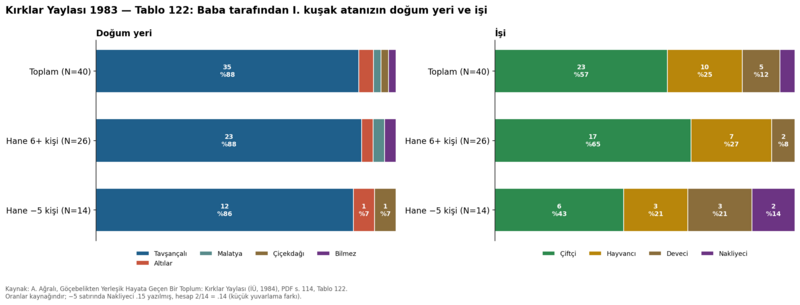 Dosya:Kırklar Yaylası 1984 tablo 122.png