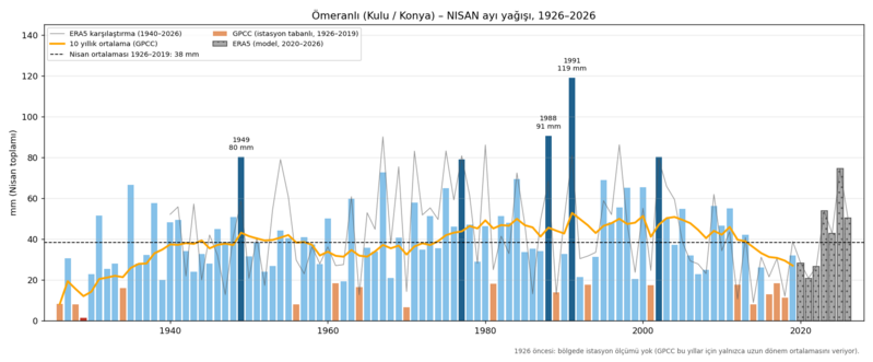 Dosya:Omeranli Yagis 04 Nisan.png