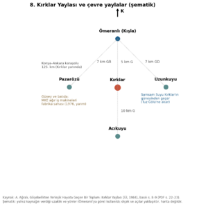 Kırklar Yaylası 1984 grafik 08.png