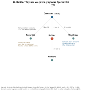 8. Kırklar ve çevre yaylalar (şematik kroki)