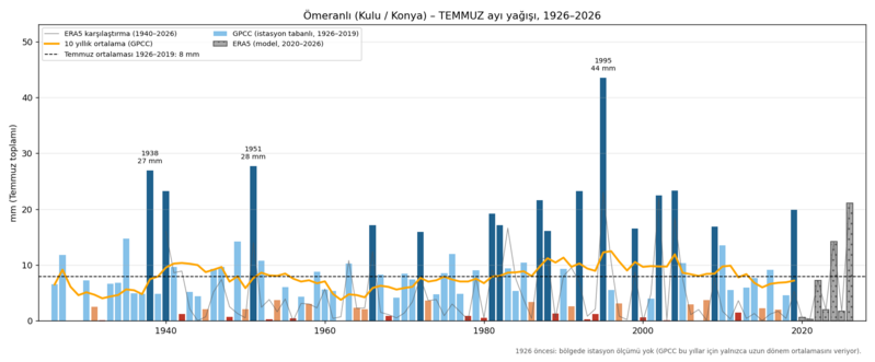 Dosya:Omeranli Yagis 07 Temmuz.png