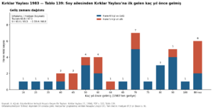 Kırklar Yaylası 1984 tablo 139.png
