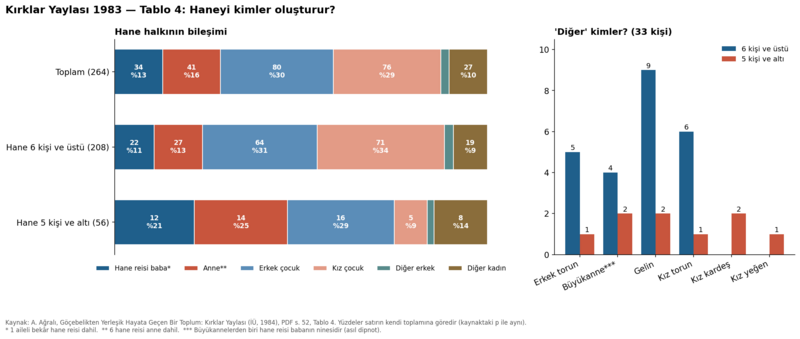 Dosya:Kırklar Yaylası 1984 grafik 54.png