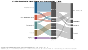 Kırklar Yaylası 1984 grafik 43.png