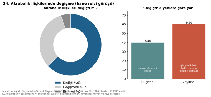 Dosya:Kırklar Yaylası 1984 grafik 34.png