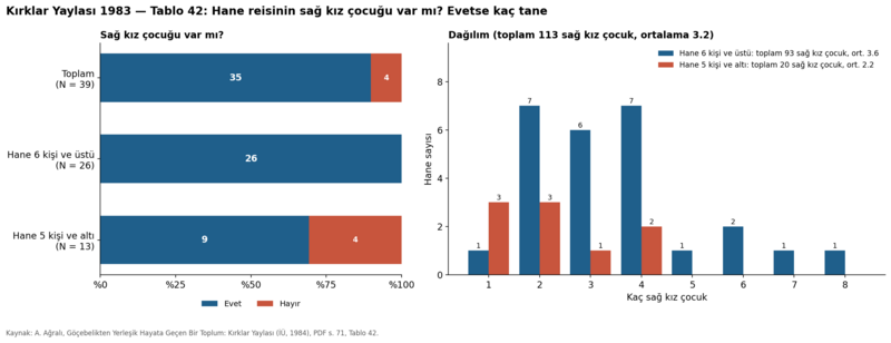 Dosya:Kırklar Yaylası 1984 tablo 042.png